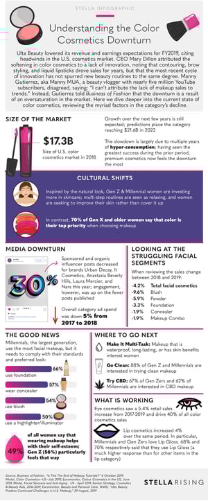 ColorsCosmetics_Infographic