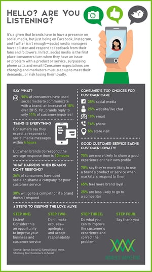 HelloAreYouListening_Infographic.jpg