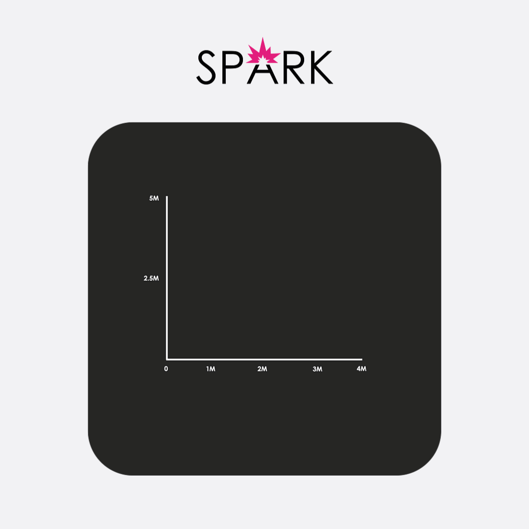 Spark - 3