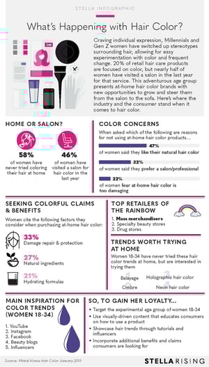 What'sHappeninginHairColor_Infographic[2]